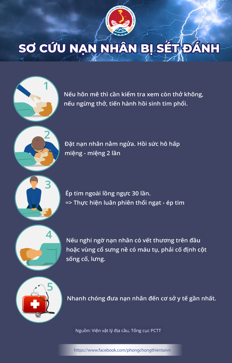 Sét những điều cần biết và cách phòng tránh | UBND Xã Thạnh Mỹ Tây