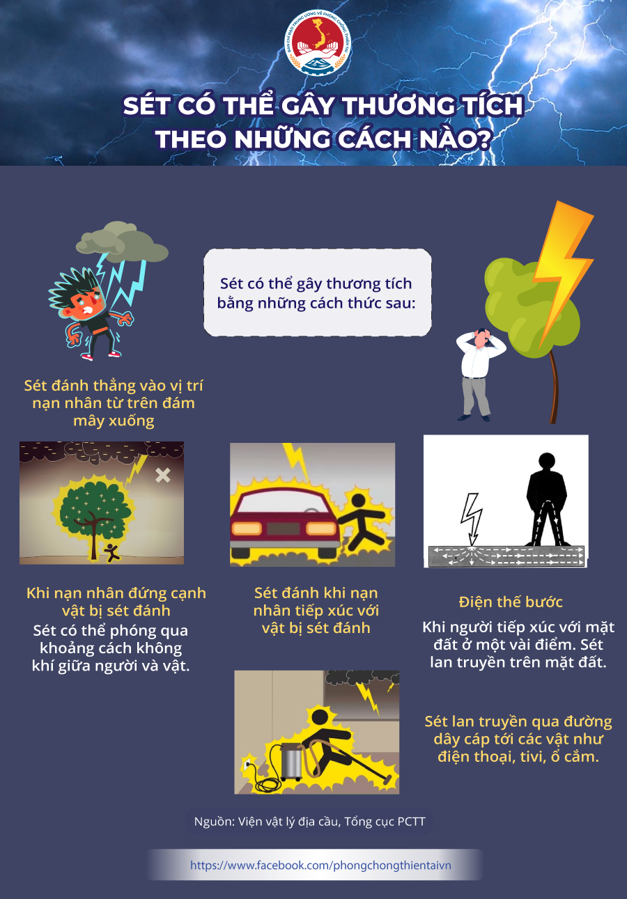 Sét những điều cần biết và cách phòng tránh | UBND Xã Thạnh Mỹ Tây